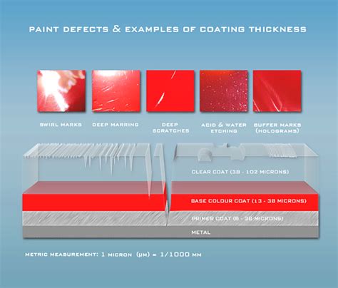 measuring clear coat thickness before and after detailing|auto detailing paint thickness gauge.